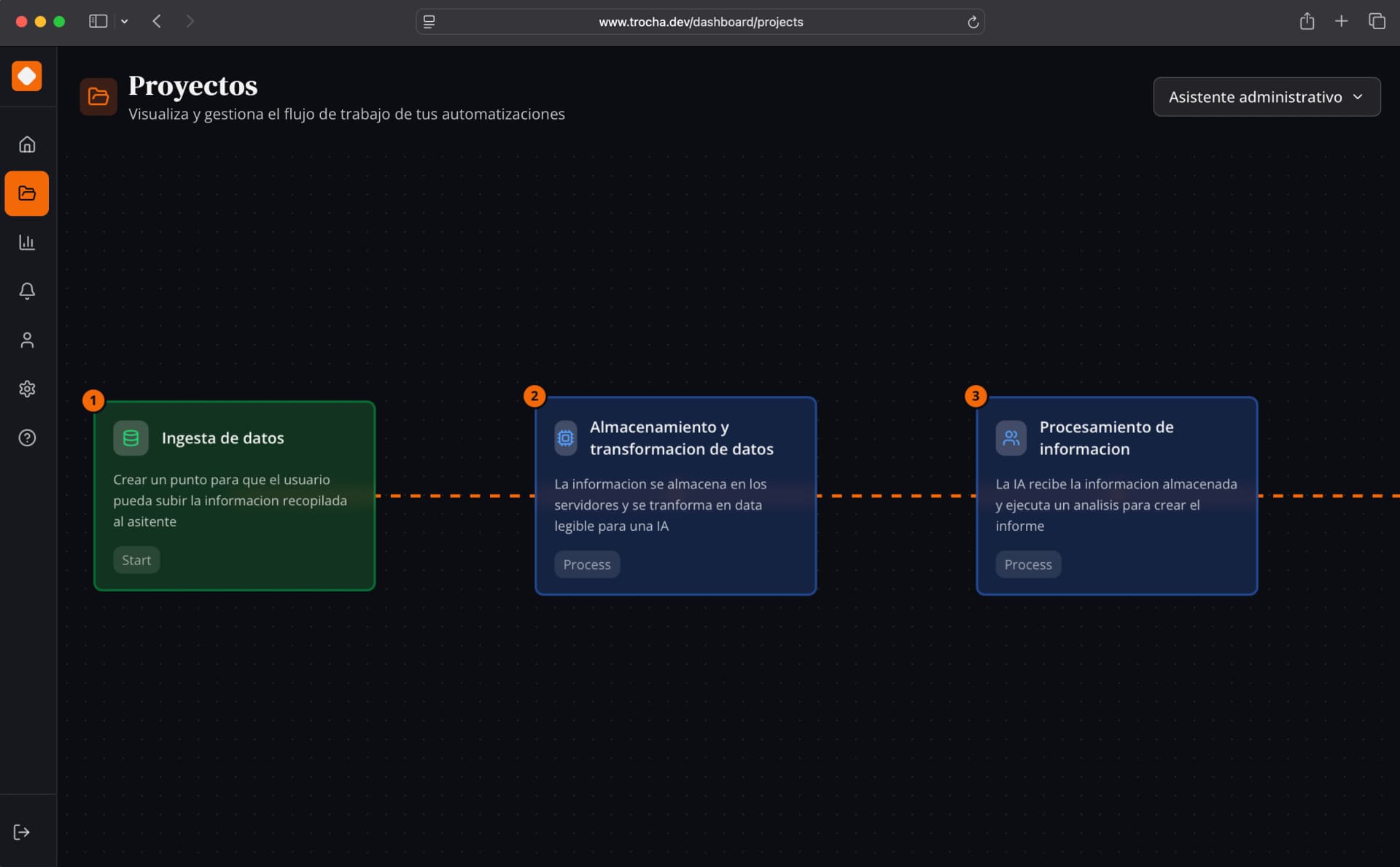 Dashboard de Trocha mostrando workflows de automatización